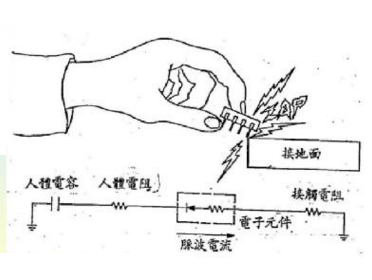 ESD测试_ESD测试标准