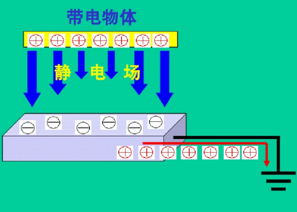 ESD测试方法_ESD测试