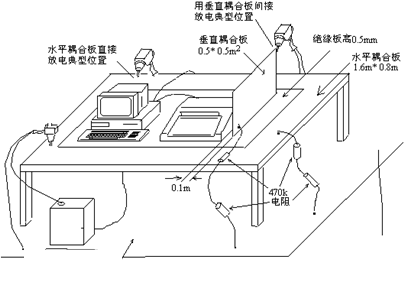 ESD测试标准_ESD测试是什么